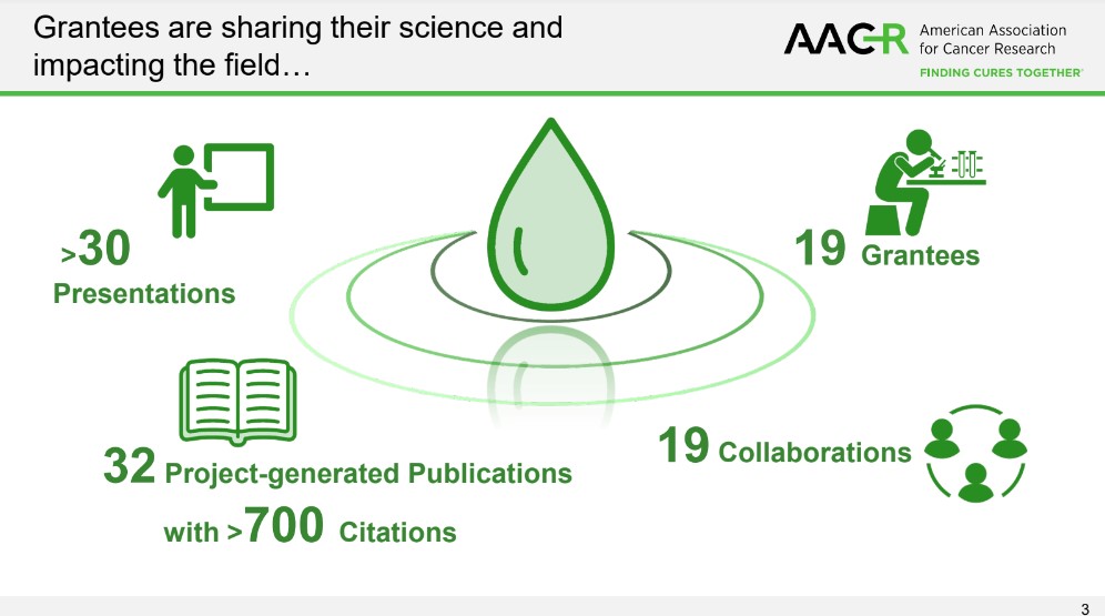 AACR Slide 1